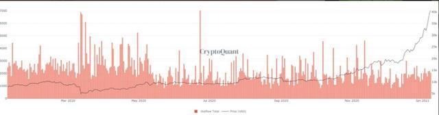 Advanced mining hardware for cryptocurrency